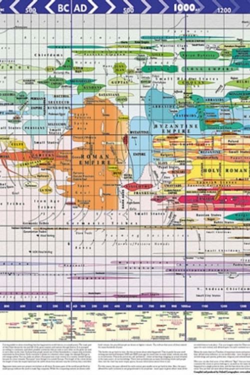 Cover Art for 9780721709413, World History Timeline by Schofield And Sims