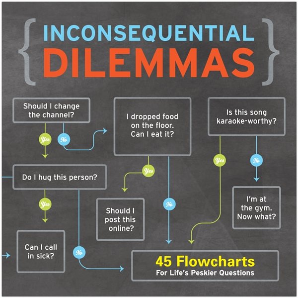 Cover Art for 9781601064868, Inconsequential Dilemmas by Knock Knock