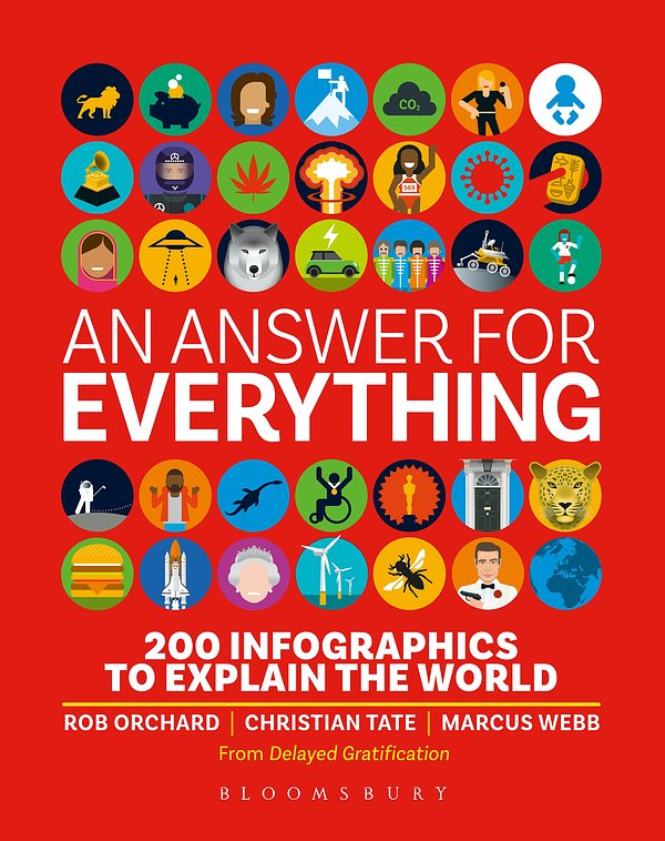 Cover Art for 9781526633644, An Answer for Everything: 200 Infographics to Explain the World by Delayed Gratification