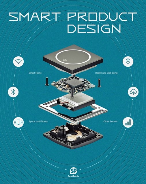 Cover Art for 9789887757283, Smart Product Design by SendPoints