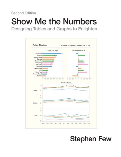 Cover Art for 9780970601971, Show Me the Numbers by Stephen Few